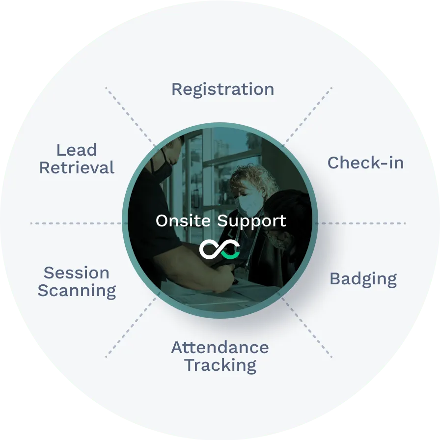 Onsite support image